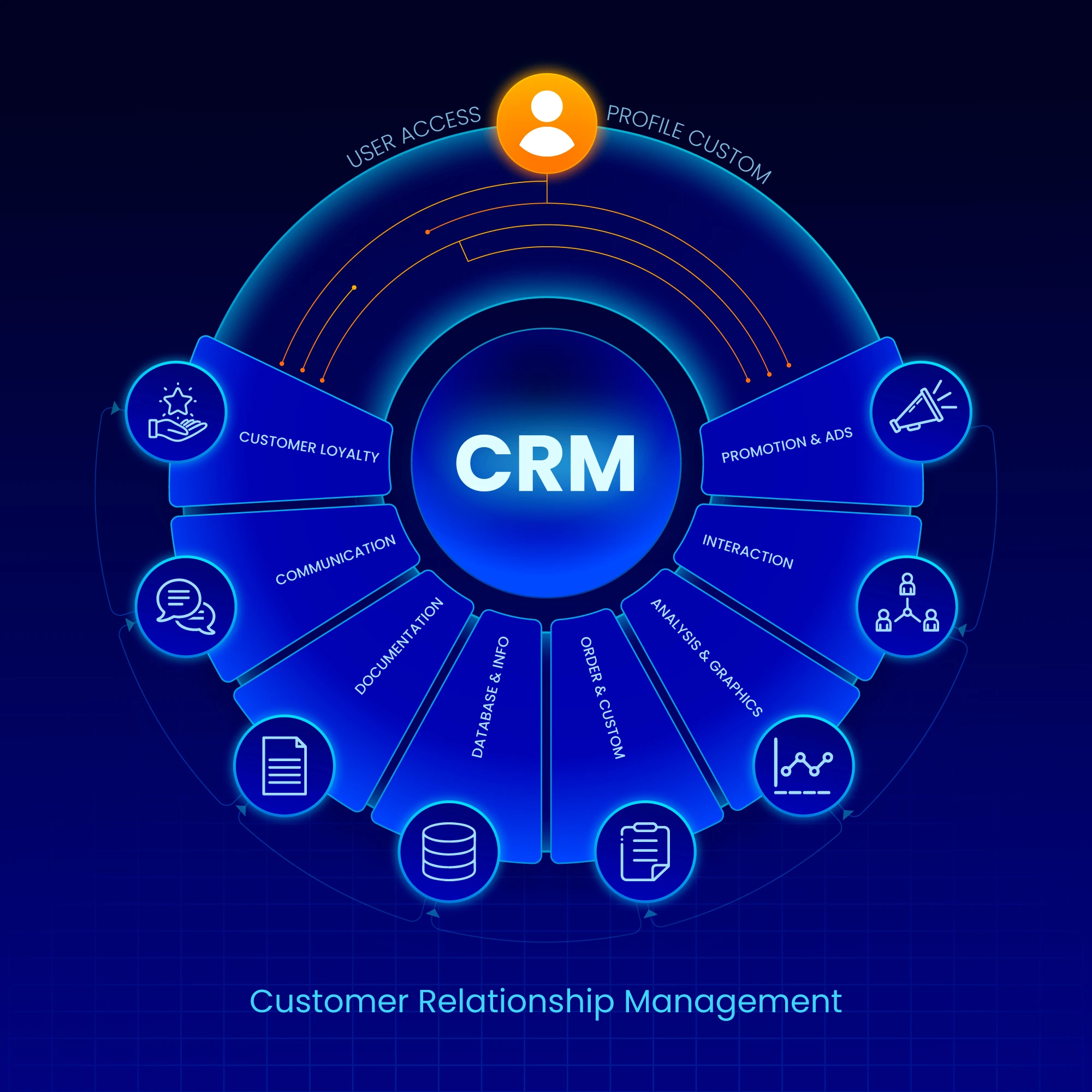 Benefits of Using Our CRM for Lead Management